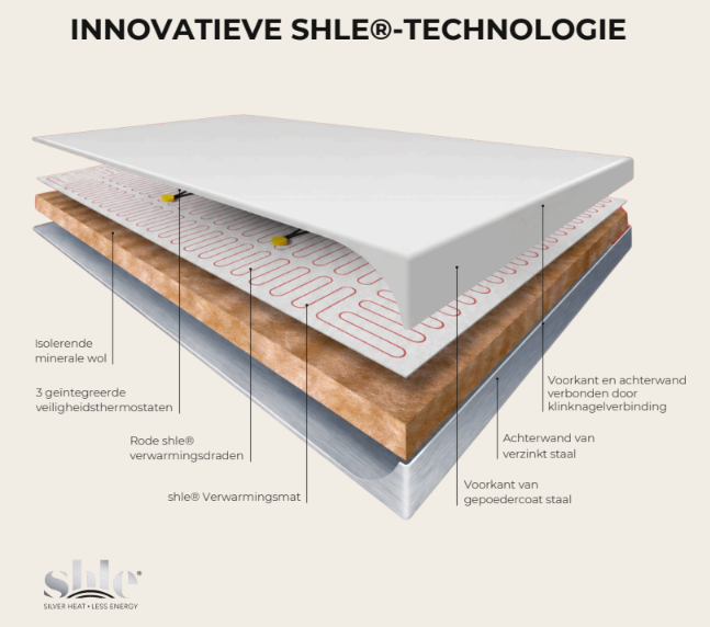 THERON SHLE Technologie warmtemat