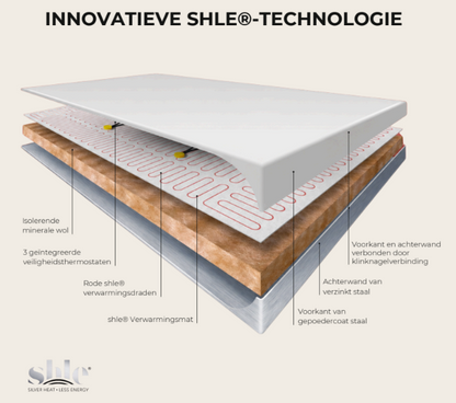 THERON SHLE Technologie warmtemat